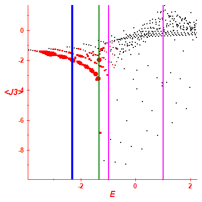 Peres lattice <J3>
